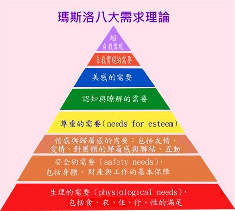 高層次的人|為何什麼都不缺，但還是不快樂？馬斯洛：「超越者」。